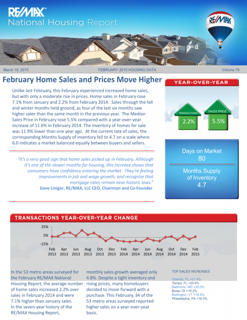 remax housing report