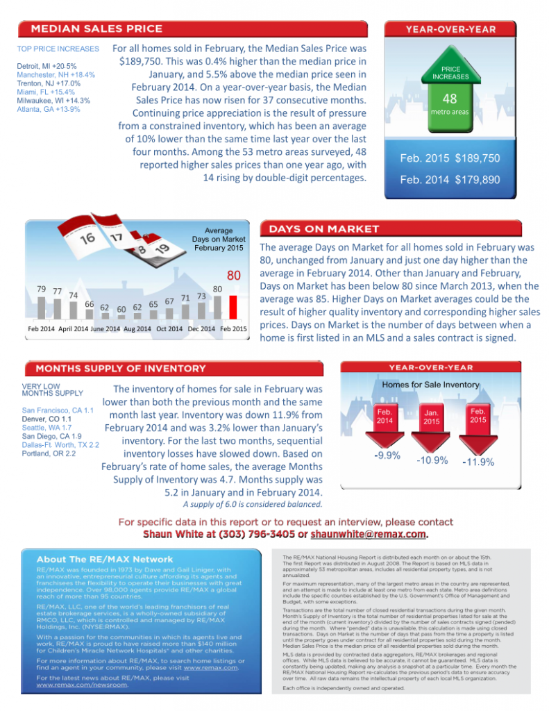 remax housing report