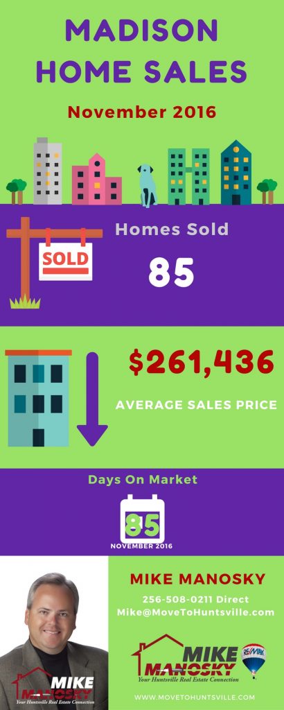 Madison AL Home Sales November 2016