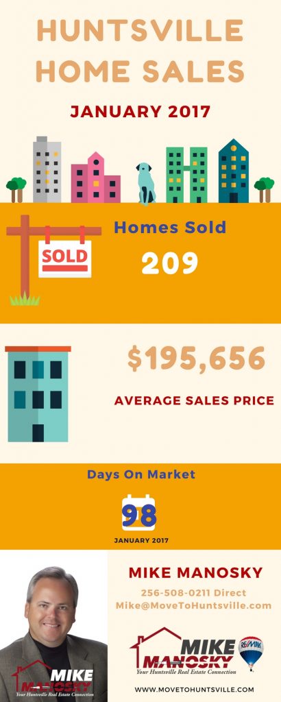 Huntsville AL Home Sales 